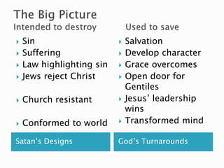 Satan’s Designs God’s Turnarounds
 Sin
 Suffering
 Law highlighting sin
 Jews reject Christ
 Church resistant
 Conformed to world
 Salvation
 Develop character
 Grace overcomes
 Open door for
Gentiles
 Jesus’ leadership
wins
 Transformed mind
 