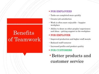 WHATARETHEBENEFITSOFTEAMWORK?
 FOR EMPLOYEES
• Tasks are completed more quickly
• Greater job satisfaction
• Work is often more enjoyable – happier
workplace
• Ability to draw on other peoples’ experiences
and ideas – getting support in the workplace
 FOR EMPLOYER
• Improved production and higher staff morale
• Reduced staff turnover
• Increased profits and product quality
 FOR CUSTOMERS
•Better products and
customer service
Benefits
of Teamwork
 