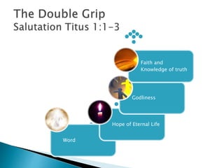 Word
Hope of Eternal Life
Godliness
Faith and
Knowledge of truth
 