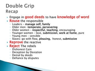  Engage in good deeds to have knowledge of word
 Rouse the responsible
◦ Leaders – manage self, family
◦ Older men –temperate, persevering
◦ Older women – respectful, teaching, encouraging
◦ Younger women – love, submission, work at home, pure
◦ Young men – sensible
◦ Slaves: go with flow, pleasing, honest, submissive
 Reprove the reactive
 Reject The rebels
◦ Dishonest Gain
◦ Deception by Deviation
◦ Denial by deeds
◦ Defiance by disputes
 