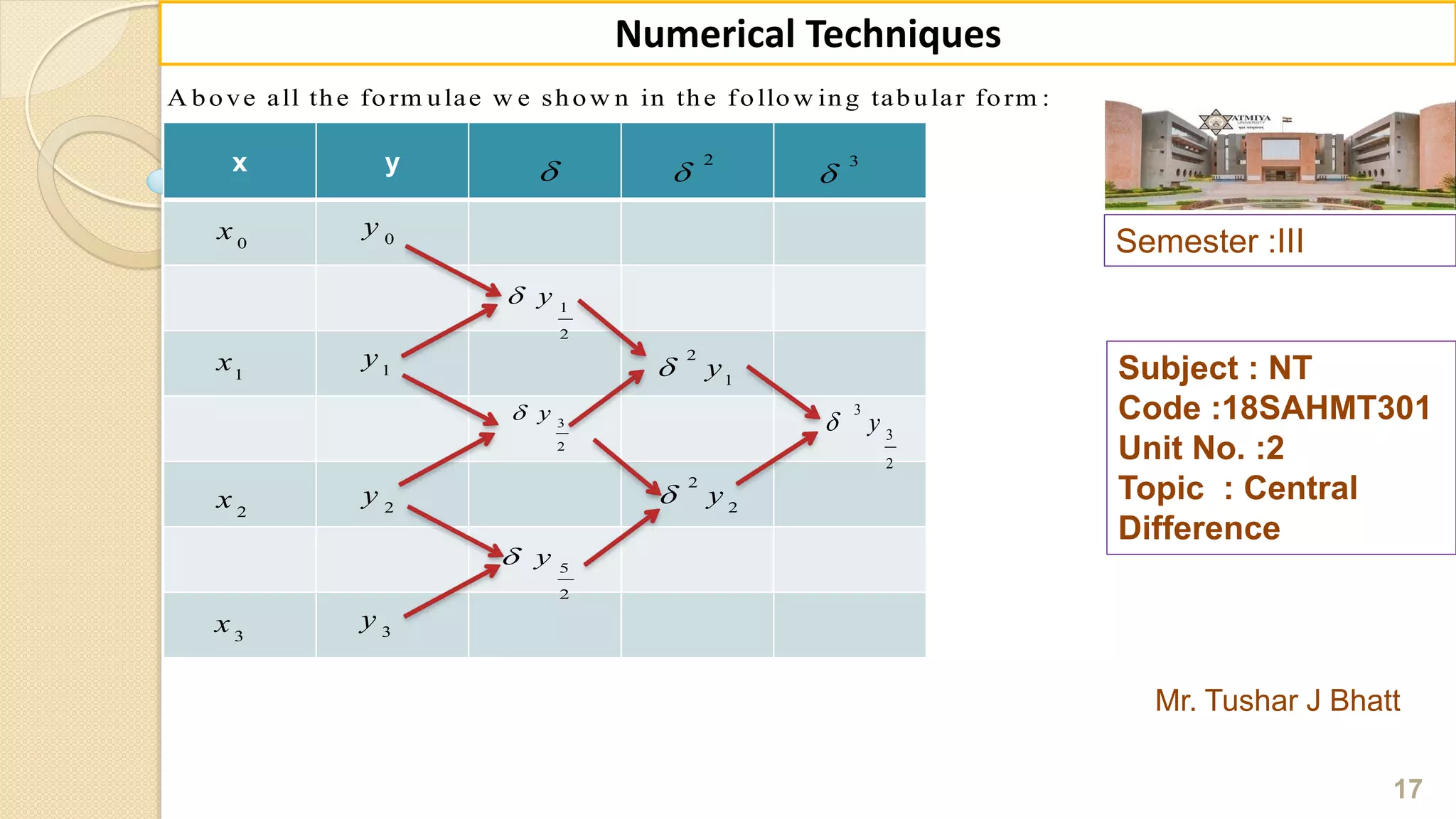 Semester :III
Mr. Tushar J Bhatt
Subject : NT
Code :18SAHMT301
Unit No. :2
Topic : Central
Difference
17
Numerical Techniques
A bove all the form ulae w e show n in the follow ing tabular form :
x y 
2

3

0
x 0
y
1
x 1
y
2
x 2
y
3
x 3
y
1
2
y
3
2
y
5
2
y
2
1
y
2
2
y
3
3
2
y
 