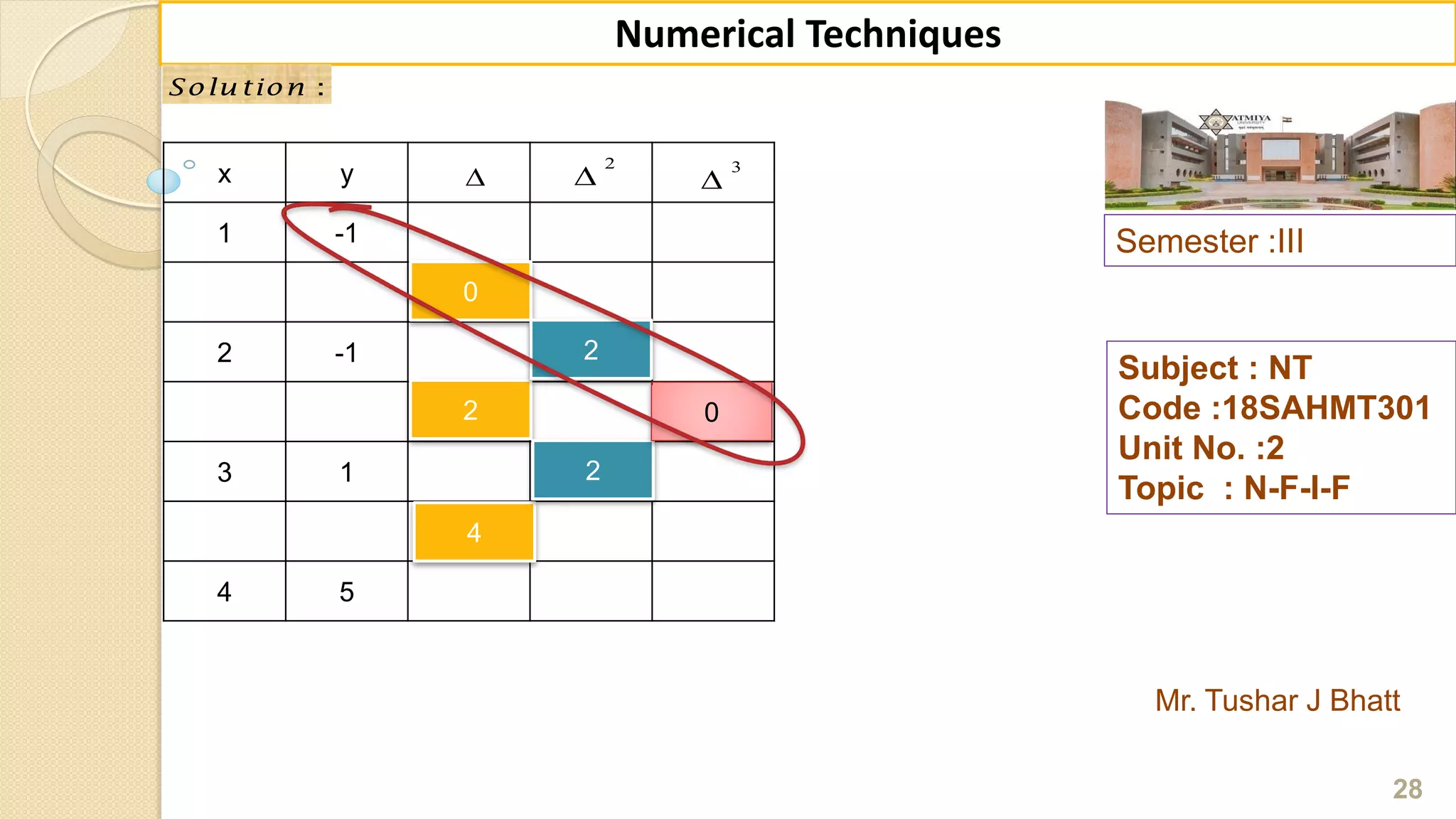 x y
1 -1
2 -1
3 1
4 5
Semester :III
Mr. Tushar J Bhatt
Subject : NT
Code :18SAHMT301
Unit No. :2
Topic : N-F-I-F
28
Numerical Techniques
:Solu tion

2
 3

0
2
4
2
2
0
 