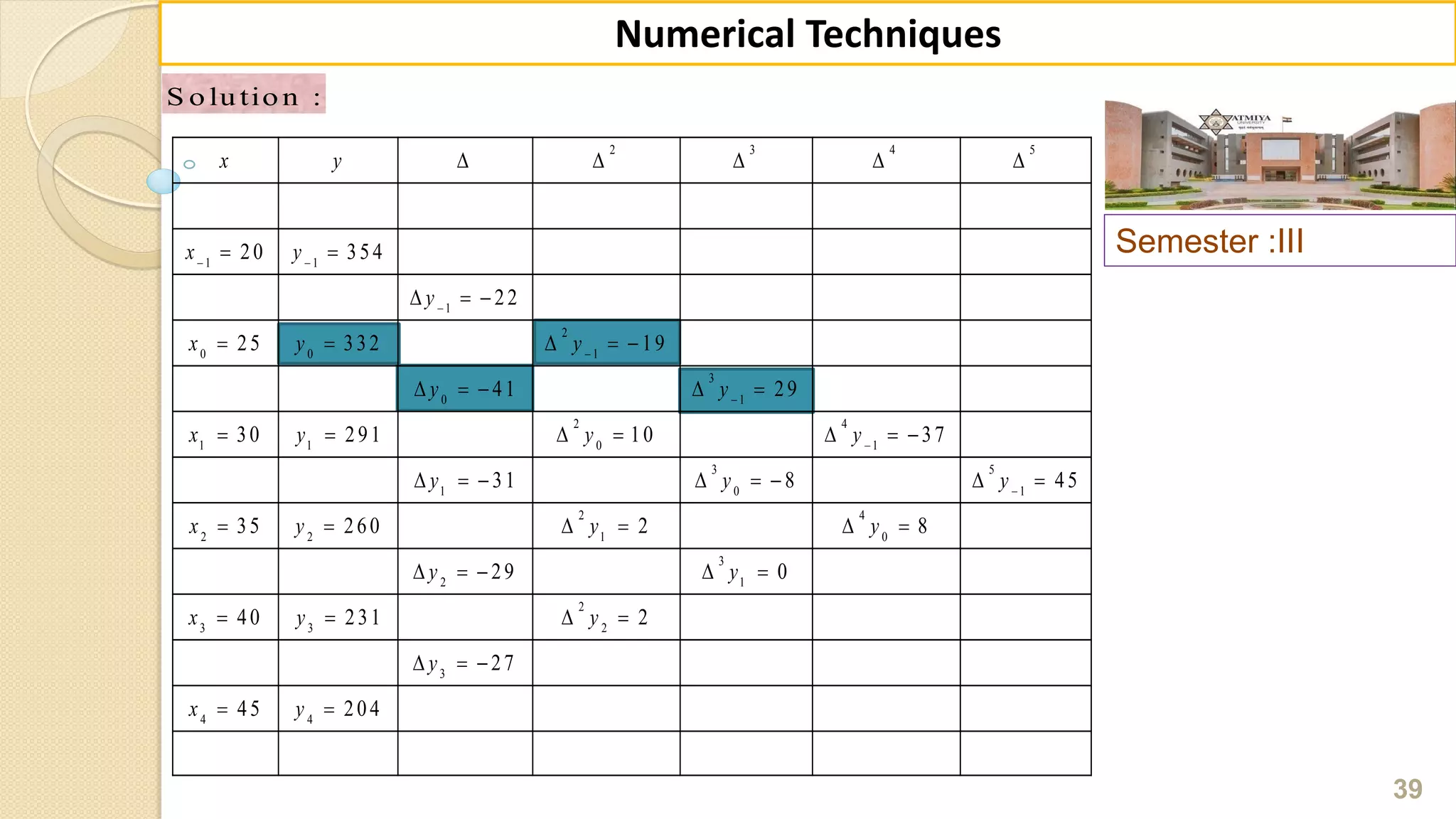 2 3 4 5
1 1
1
2
0 0 1
3
0 1
2 4
1 1 0 1
3 5
1 0 1
2 4
2 2 1 0
3
2 1
2
3 3 2
3
4 4
20 354
22
25 332 19
41 29
30 291 10 37
31 8 45
35 260 2 8
29 0
40 231 2
27
45 204
x y
x y
y
x y y
y y
x y y y
y y y
x y y y
y y
x y y
y
x y
 





    
 
  
    
    
      
       
     
    
   
  
 
Semester :III
39
Numerical Techniques
S o lu tio n :
 