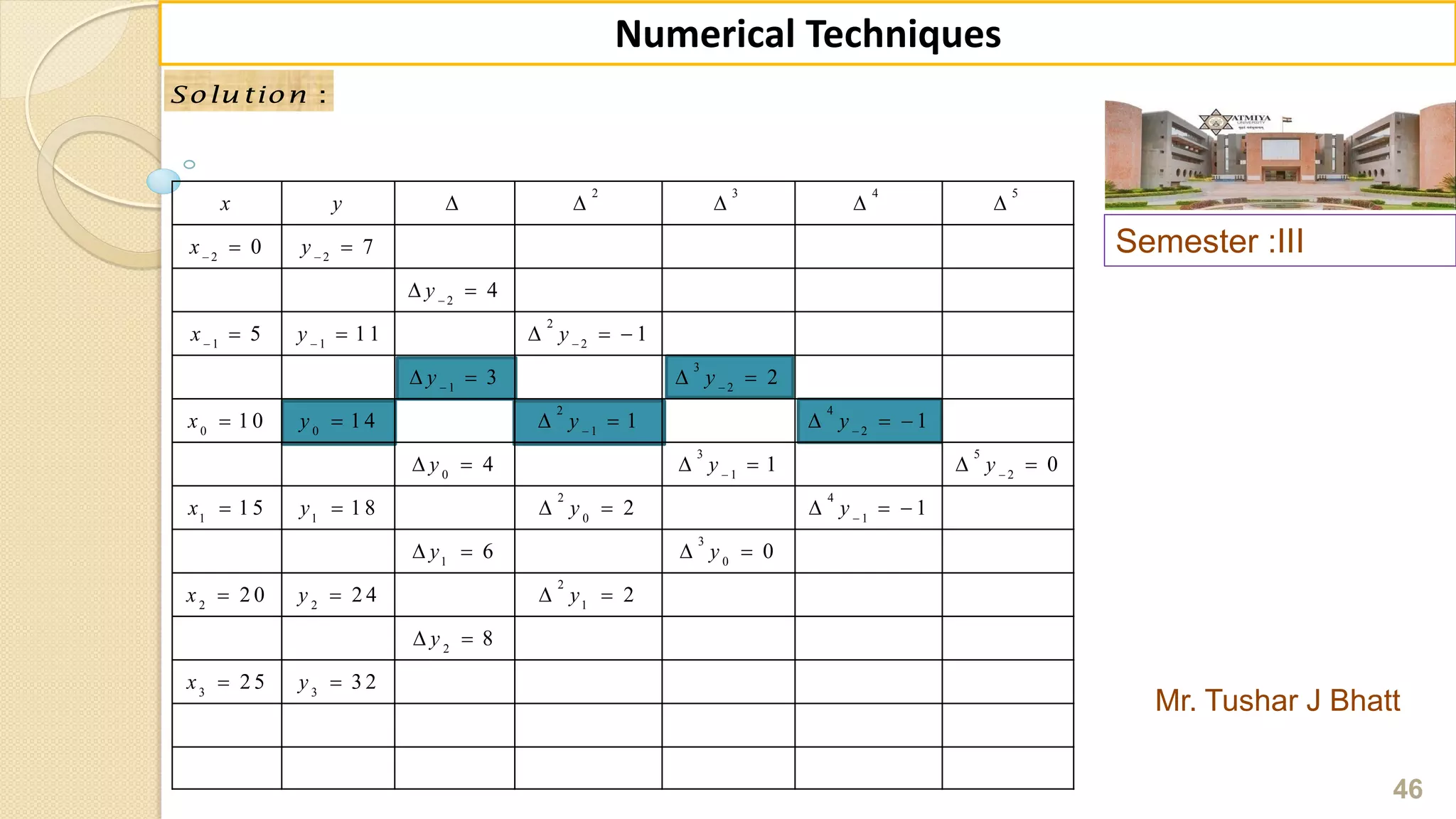 2 3 4 5
2 2
2
2
1 1 2
3
1 2
2 4
0 0 1 2
3 5
0 1 2
2 4
1 1 0 1
3
1 0
2
2 2 1
2
3 3
0 7
4
5 1 1 1
3 2
1 0 1 4 1 1
4 1 0
1 5 1 8 2 1
6 0
2 0 2 4 2
8
2 5 3 2
x y
x y
y
x y y
y y
x y y y
y y y
x y y y
y y
x y y
y
x y
 

  
 
 
 

    
 
 
    
   
      
     
      
   
   
 
 
Semester :III
Mr. Tushar J Bhatt
46
Numerical Techniques
:Solu tion :Solu tion
 