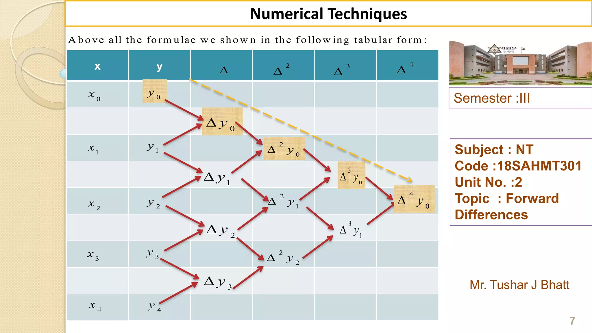 Semester :III
Mr. Tushar J Bhatt
Subject : NT
Code :18SAHMT301
Unit No. :2
Topic : Forward
Differences
7
Numerical Techniques
A bove all the form ulae w e show n in the follow ing tabular form :
x y 
2

3

4

0
x 0
y
1
x 1
y
2
x 2
y
3
x 3
y
4
x 4
y
0
y
1
y
2
y
3
y
2
0
y
2
1
y
2
2
y
3
0
y
3
1
y
4
0
y
 