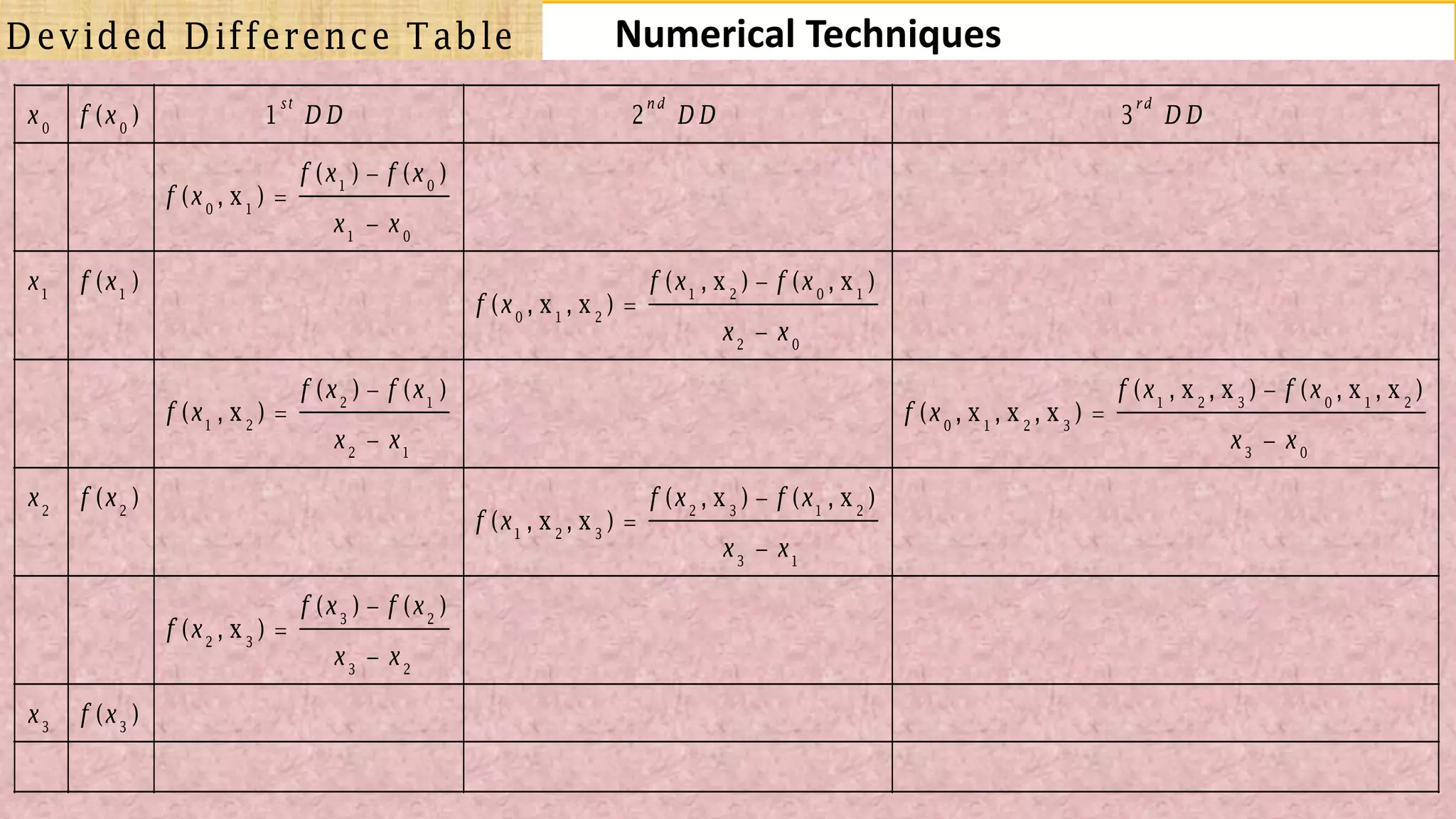 81
Numerical TechniquesDevided Difference Table
0 0
1 0
0 1
1 0
1 1 1 2 0 1
0 1 2
2 0
2 1 1 2 3 0 1 2
1 2 0 1 2 3
2 1 3 0
2 2 2 3 1 2
1 2 3
3 1
( ) 1 2 3
( ) ( )
( , x )
( ) ( , x ) ( , x )
( , x , x )
( ) ( ) ( , x , x ) ( , x , x )
( , x ) ( , x , x , x )
( ) ( , x ) ( , x )
( , x , x )
(
st n d rd
x f x D D D D D D
f x f x
f x
x x
x f x f x f x
f x
x x
f x f x f x f x
f x f x
x x x x
x f x f x f x
f x
x x
f x






 
 
 



3 2
2 3
3 2
3 3
( ) ( )
, x )
( )
f x f x
x x
x f x



 