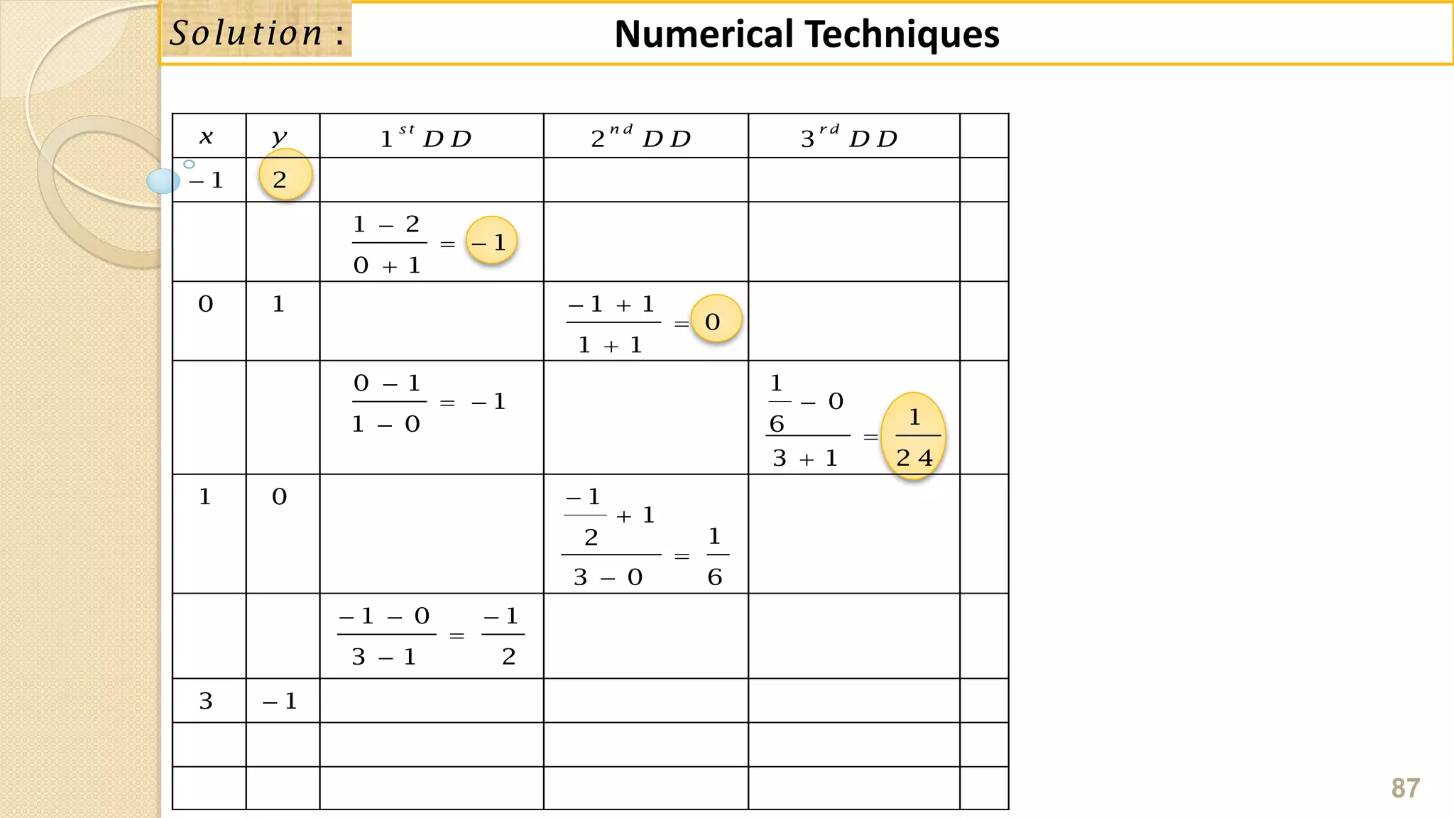 87
Numerical Techniques:Solution
1 2 3
1 2
1 2
1
0 1
0 1 1 1
0
1 1
0 1 1
1 0
11 0 6
3 1 2 4
1 0 1
1
12
3 0 6
1 0 1
3 1 2
3 1
s t n d r d
x y D D D D D D


 

 



  







  



 