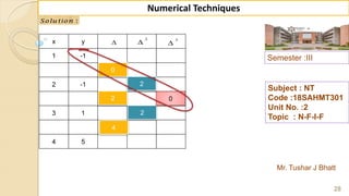 x y
1 -1
2 -1
3 1
4 5
Semester :III
Mr. Tushar J Bhatt
Subject : NT
Code :18SAHMT301
Unit No. :2
Topic : N-F-I-F
28
Numerical Techniques
:Solu tion

2
 3

0
2
4
2
2
0
 