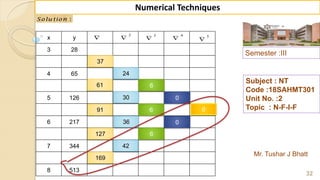 x y
3 28
4 65
5 126
6 217
7 344
8 513
Semester :III
Mr. Tushar J Bhatt
Subject : NT
Code :18SAHMT301
Unit No. :2
Topic : N-F-I-F
32
Numerical Techniques
:Solu tion
37
61
91
127
169
24
30
36
42
6
6
6
0
0
0

2

3

4
 5

 