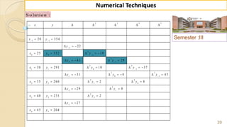 2 3 4 5
1 1
1
2
0 0 1
3
0 1
2 4
1 1 0 1
3 5
1 0 1
2 4
2 2 1 0
3
2 1
2
3 3 2
3
4 4
20 354
22
25 332 19
41 29
30 291 10 37
31 8 45
35 260 2 8
29 0
40 231 2
27
45 204
x y
x y
y
x y y
y y
x y y y
y y y
x y y y
y y
x y y
y
x y
 





    
 
  
    
    
      
       
     
    
   
  
 
Semester :III
39
Numerical Techniques
S o lu tio n :
 