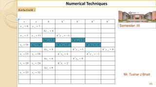2 3 4 5
2 2
2
2
1 1 2
3
1 2
2 4
0 0 1 2
3 5
0 1 2
2 4
1 1 0 1
3
1 0
2
2 2 1
2
3 3
0 7
4
5 1 1 1
3 2
1 0 1 4 1 1
4 1 0
1 5 1 8 2 1
6 0
2 0 2 4 2
8
2 5 3 2
x y
x y
y
x y y
y y
x y y y
y y y
x y y y
y y
x y y
y
x y
 

  
 
 
 

    
 
 
    
   
      
     
      
   
   
 
 
Semester :III
Mr. Tushar J Bhatt
46
Numerical Techniques
:Solu tion :Solu tion
 