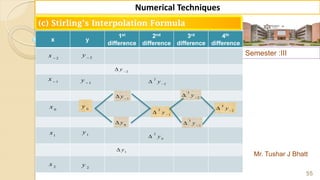 Semester :III
Mr. Tushar J Bhatt
55
Numerical Techniques
(c) Stirling’s Interpolation Formula
x y
1st
difference
2nd
difference
3rd
difference
4th
difference
2
x
1
x
0
x
1
x
2
x
0
y
1
y
2
y
1
y
2
y
0
 y
1
 y
1
 y
2
 y
2
0
 y
2
1
 y
2
2
 y
3
1
 y
3
2
 y
4
2
 y
 