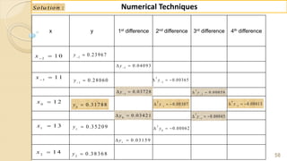 58
Numerical Techniques
x y 1st difference 2nd difference 3rd difference 4th difference
2
1 0x 

1
1 1x 

0
1 2x 
1
1 3x 
2
1 4x 
0
0.31788y 
1
0.28060y

2
0.23967y

1
0.35209y 
2
0.38368y 
0
0 .0 3 4 2 1y 
1
0.03159y 
1
0.03728y
 
2
0.04093y
 
2
0
0.00062y  
2
1
0.00307y
  
2
2
0.00365y
  
3
1
0.00045y
  
3
2
0 .0 0 0 5 8y
 
4
2
0.00013y
  
:Solu tion
 