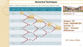 Semester :III
Mr. Tushar J Bhatt
Subject : NT
Code :18SAHMT301
Unit No. :2
Topic : Forward
Differences
7
Numerical Techniques
A bove all the form ulae w e show n in the follow ing tabular form :
x y 
2

3

4

0
x 0
y
1
x 1
y
2
x 2
y
3
x 3
y
4
x 4
y
0
y
1
y
2
y
3
y
2
0
y
2
1
y
2
2
y
3
0
y
3
1
y
4
0
y
 