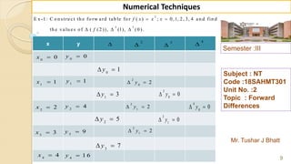 Semester :III
Mr. Tushar J Bhatt
Subject : NT
Code :18SAHMT301
Unit No. :2
Topic : Forward
Differences
9
Numerical Techniques
2
2 3
E x -1 : C o n stru ct th e fo rw ard tab le fo r ( ) ; 0,1, 2, 3, 4 an d fin d
th e valu es o f ( (2 )), (1), (0 ).
f x x x
f
 
  
x y 
2

3

4

0
0x  0
0y 
1
1x  1
1y 
2
2x  2
4y 
3
3x  3
9y 
4
4x  4
1 6y 
0
1y 
1
3y 
2
5y 
2
0
2y 
2
1
2y 
3
0
0y 
3
7y 
2
1
2y 
3
1
0y 
4
0
0y 
 