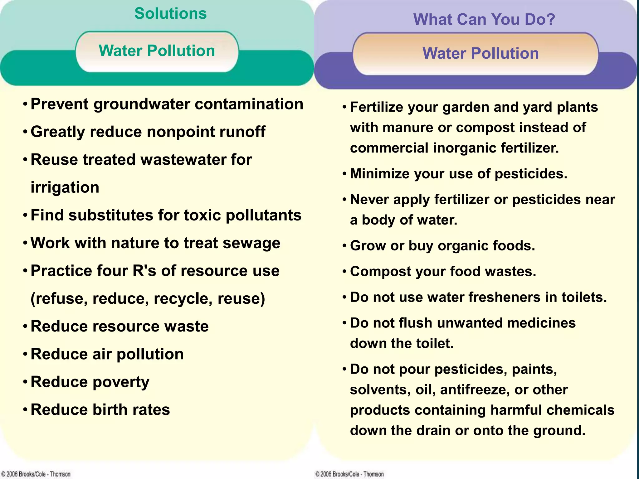 NT Water Pollution PPT pptx nt-water-pollution-ppt-pptx