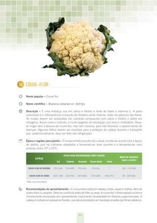24
1     COuvE-FLOR

N     Nome popular – Couve-flor

N     Nome científico – Brassica oleracea var. botritys

...   Descrição – É uma hortaliça rica em cálcio e fósforo e fonte de folato e vitamina C. A parte
      comestível é a inflorescência (conjunto de floretes) ainda imatura, antes da abertura das flores.
      As mudas devem ser produzidas em substrato enriquecido com cálcio e fósforo e pobre em
      nitrogênio. Assim como o brócolis, é muito exigente em adubação com boro e molibdênio. Deve-
      se irrigar bem a lavoura de couve-flor, mas sem excesso, para não favorecer o aparecimento de
      doenças. Algumas folhas devem ser mantidas para a proteção da cabeça durante o transporte
      que, preferencialmente, deve ser feito sob refrigeração.

      Época e regiões para plantio – É fundamental a escolha da cultivar correta de acordo com a época
      de plantio, pois há cultivares adaptadas a temperaturas mais quentes e a temperaturas mais
      amenas, entre 15º e 25ºC.

                                            ÉPOCA MAIS RECOMENDADA PARA PLANTIO
                                                                                                INÍCIO DE COLHEITA
              ESPÉCIE
                                                                                                  (após o plantio)
                                  Sul         Sudeste    Nordeste    Centro-Oeste    Norte

       COUvE-FLOR DE INvERNO   FEV./JUN.     FEV./ABR.   FEV./JUL.    FEV./JUL.        *          100 - 110 DIAS


        COUvE-FLOR DE vERãO    DEz./ JAN.    OUT./FEV.   NOV./DEz.    OUT./JAN.     NOV./FEV.     90 - 100 DIAS

      *Não recomendável.


      Recomendações de aproveitamento – É consumida cozida em saladas, tortas, sopas e molhos, além de
      pratos fritos ou assados. Deve-se cozinhá-la antes de fritar ou assar. A couve-flor comercializada na forma
      minimamente processada vem apresentando crescimento considerável em diversos supermercados. A
      cabeça é cortada em pequenos floretes, que são acomodados em bandejas envoltas por filmes plásticos.




                                                         31
 