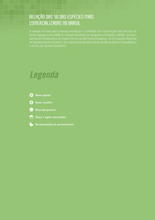 RELAÇãO DAS 50 DAS ESPéCIES mAIS
COmERCIALIzADAS nO BRASIL
A seleção foi feita pela Embrapa Hortaliças e conferida com informações de mercado do
Censo Agropecuário 2006 do Instituto Brasileiro de Geografia e Estatística (IBGE), da Com-
panhia de Entrepostos e Armazéns Gerais de São Paulo (Ceagesp), da Companhia Nacional
de Abastecimento (Conab) e das Centrais de Abastecimento de Minas Gerais (CeasaMinas)
e do Rio de Janeiro (Ceasa/RJ).




Legenda
N     Nome popular


N     Nome científico

...   Descrição genérica

      Época e regiões para plantio

      Recomendações de aproveitamento
 