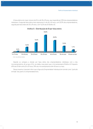 Perﬁl do Empreendedor Individual




      Tabela 3 – Atividades mais frequentes EI – jul/2009 a mai/2011

               ...