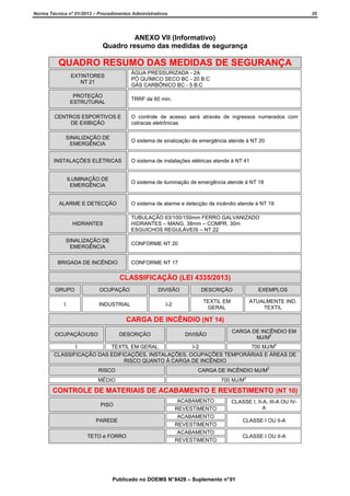 Norma Técnica nº 01/2013 – Procedimentos Administrativos

35

ANEXO VII (Informativo)
Quadro resumo das medidas de segurança

QUADRO RESUMO DAS MEDIDAS DE SEGURANÇA
EXTINTORES
NT 21

ÁGUA PRESSURIZADA - 2A
PÓ QUÍMICO SECO BC - 20 B:C
GÁS CARBÔNICO BC - 5 B:C

PROTEÇÃO
ESTRUTURAL

TRRF de 60 min.

CENTROS ESPORTIVOS E
DE EXIBIÇÃO

O controle de acesso será através de ingressos numerados com
catracas eletrônicas

SINALIZAÇÃO DE
EMERGÊNCIA

O sistema de sinalização de emergência atende à NT 20

INSTALAÇÕES ELÉTRICAS

O sistema de instalações elétricas atende à NT 41

ILUMINAÇÃO DE
EMERGÊNCIA

O sistema de iluminação de emergência atende à NT 18

ALARME E DETECÇÃO

O sistema de alarme e detecção de incêndio atende à NT 19
TUBULAÇÃO 63/100/150mm FERRO GALVANIZADO
HIDRANTES – MANG. 38mm – COMPR. 30m
ESGUICHOS REGULÁVEIS – NT 22

HIDRANTES
SINALIZAÇÃO DE
EMERGÊNCIA

CONFORME NT 20

BRIGADA DE INCÊNDIO

CONFORME NT 17

CLASSIFICAÇÃO (LEI 4335/2013)
GRUPO

OCUPAÇÃO

DIVISÃO

DESCRIÇÃO

EXEMPLOS

I

INDUSTRIAL

I-2

TEXTIL EM
GERAL

ATUALMENTE IND.
TEXTIL

CARGA DE INCÊNDIO (NT 14)
OCUPAÇÃO/USO

DESCRIÇÃO

DIVISÃO

CARGA DE INCÊNDIO EM
2
MJ/M
2

I
TEXTIL EM GERAL
I-2
700 MJ/M
CLASSIFICAÇÃO DAS EDIFICAÇÕES, INSTALAÇÕES, OCUPAÇÕES TEMPORÁRIAS E ÁREAS DE
RISCO QUANTO À CARGA DE INCÊNDIO
2

RISCO

CARGA DE INCÊNDIO MJ/M

MÉDIO

700 MJ/M

2

CONTROLE DE MATERIAIS DE ACABAMENTO E REVESTIMENTO (NT 10)
PISO
PAREDE
TETO e FORRO

ACABAMENTO
REVESTIMENTO
ACABAMENTO
REVESTIMENTO
ACABAMENTO
REVESTIMENTO

CLASSE I, II-A, III-A OU IVA

Publicado no DOEMS N° 8429 – Suplemento n° 01

CLASSE I OU II-A
CLASSE I OU II-A

 