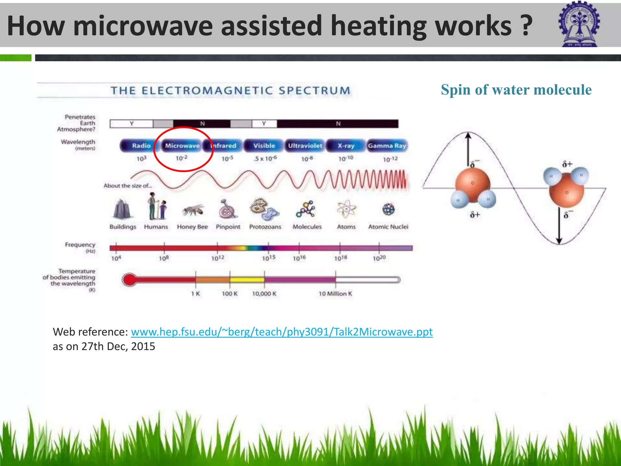 ROLE OF pH IN RAPID MICROWAVE ASSISTED HYDROTHERMAL SYNTHESIS OF ZINC ...