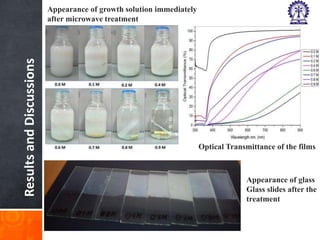 ROLE OF pH IN RAPID MICROWAVE ASSISTED HYDROTHERMAL SYNTHESIS OF ZINC ...