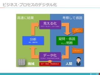 ビジネス･プロセスのデジタル化
103
見える化
グラフ・モニター・イメージなど
データ化
ビジネス・プロセスのデジタル化
分析
統計・機械学習
機械 人間
高速に結果 考察して仮説
なぜ？
どうして？
こうしたい！
疑問・仮説
そして判断
IoT・Web・Mobileなど
 