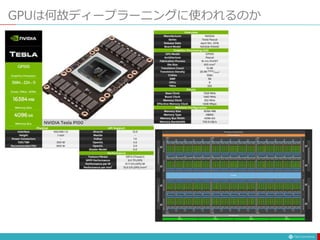 GPUは何故ディープラーニングに使われるのか
 