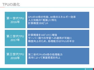 TPUの進化
第一世代TPU
2016年
第二世代TPU
2017年
第三世代TPU
2018年
GPUの30倍の性能、80倍のエネルギー効率
人工知能の「推論」に特化
計算精度は8ビット
計算精度を16ビットに増強
サーバー側での学習への適用が可能に
精度向上のため、処理能力はTPU1の半分
第二世代TPUの8倍の処理能力
液冷によって実装密度を向上
 