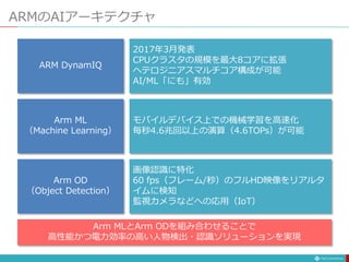 ARMのAIアーキテクチャ
ARM DynamIQ
Arm ML
（Machine Learning）
Arm OD
（Object Detection）
2017年3月発表
CPUクラスタの規模を最大8コアに拡張
ヘテロジニアスマルチコア構成が可能
AI/ML「にも」有効
モバイルデバイス上での機械学習を高速化
毎秒4.6兆回以上の演算（4.6TOPs）が可能
画像認識に特化
60 fps（フレーム/秒）のフルHD映像をリアルタ
イムに検知
監視カメラなどへの応用（IoT）
Arm MLとArm ODを組み合わせることで
高性能かつ電力効率の高い人物検出・認識ソリューションを実現
 