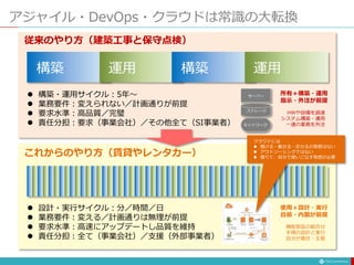 アジャイル・DevOps・クラウドは常識の大転換
構築 運用 構築 運用
 構築・運用サイクル：5年〜
 業務要件：変えられない／計画通りが前提
 要求水準：高品質／完璧
 責任分担：要求（事業会社）／その他全て（SI事業者）
サーバー
ストレージ
ネットワーク
HWや設備を調達
システム構築・運用
一連の業務を外注
所有＋構築・運用
指示・外注が前提
従来のやり方（建築工事と保守点検）
 設計・実行サイクル：分／時間／日
 業務要件：変える／計画通りは無理が前提
 要求水準：高速にアップデートし品質を維持
 責任分担：全て（事業会社）／支援（外部事業者）
機能部品の組合せ
手順の設計と実行
自分が責任・主管
使用＋設計・実行
自前・内製が前提
これからのやり方（賃貸やレンタカー）
クラウドには
 預ける・載せる・任せるの発想はない
 アウトソーシングではない
 借りて、自分で使いこなす発想が必要
 