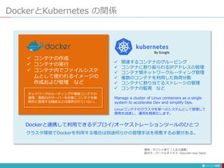 DockerとKubernetes の関係
157
 コンテナの作成
 コンテナの実行
 コンテナ内でファイルシステ
ムとして使われるイメージの
作成および管理 など
 関連するコンテナのグルーピング
 コンテナに割り振られるIPアドレスの管理
 コンテナ間ネットワークルーティング管理
 複数のコンテナを利用した負荷分散
 コンテナに割り当てるストレージの管理
 コンテナの監視 など
ネットワークのルーティングや複数コンテナの
連携、複数台のサーバーを対象にコンテナを横
断的に管理する機能などは提供されていない。
クラスタ環境でDockerを利用する場合は別途何らかの管理手法を用意する必要がある。
Dockerと連携して利用できるデプロイ/オーケストレーションツールのひとつ
By Google
Manage a cluster of Linux containers as a single
system to accelerate Dev and simplify Ops.
Linuxコンテナのクラスタを単一のシステムとして管理して
開発を加速し、運用を簡素化します。
意味：ギリシャ語で「人生の道標」
読み方：クーベルネイテス（koo-ber-nay'-tace）
 