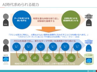AI時代求められる能力
167
テーマを見つける
問いを作る
正解を見つける
最適解を見つける
時間を重ね体験を繰り返し
経験値を蓄積する
テーマ
問い
正解
最適解
テーマ
問い
正解
最適解
テーマ
問い
正解
最適解
テーマ
問い
正解
最適解
テーマ
問い
正解
最適解
テーマ
問い
経験値
経験値
機械学習
データ
サイエンス
PDCAを高速で回し、新たなテーマや問いを高頻度で作り続ける
機械学習やシミュレーションで高速に正解や最適解を見つける
経験値
データの蓄積
性能の向上
新たな役割
知性の進化
経験値
役割の拡張
能力の向上
「マシンは答えに特化し、人間はよりよい質問を長期的に生みだすことに力を傾けるべきだ。」
“これからインターネットに起こる『不可避な12の出来事』” ケビン・ケリー・2016
 