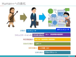 Human+への進化
コンピュータ
インターネット
人工知能（AI）
ロボット
ブロックチェーン
量子コンピュータ
5G＋（高速移動体通信網）
計算力
コミュニケーション力
知的労働力
肉体的労働力
自律分散力
AR/VR（拡張現実/仮想現実）時空間超越力
 