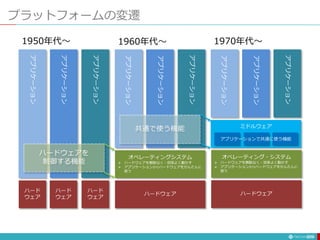 プラットフォームの変遷
209
オペレーティング・システム
 ハードウェアを無駄なく・効率よく動かす
 アプリケーションからハードウェアをかんたんに
使う
ハードウェア
ハード
ウェア
アプリケーションで共通に使う機能
ミドルウェア
ハードウェア
ハード
ウェア
ハード
ウェア
共通で使う機能
オペレーティングシステム
 ハードウェアを無駄なく・効率よく動かす
 アプリケーションからハードウェアをかんたんに
使う
ハードウェアを
制御する機能
1950年代〜 1960年代〜 1970年代〜
アプリケーション
アプリケーション
アプリケーション
アプリケーション
アプリケーション
アプリケーション
アプリケーション
アプリケーション
アプリケーション
 