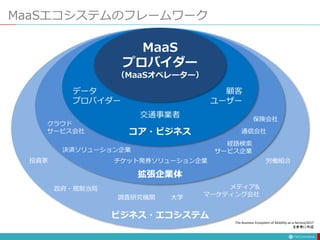 MaaSエコシステムのフレームワーク
MaaS
プロバイダー
（MaaSオペレーター）
データ
プロバイダー
交通事業者
顧客
ユーザー
コア・ビジネス
クラウド
サービス会社
決済ソリューション企業
チケット発券ソリューション企業
経路検索
サービス企業
通信会社
保険会社
拡張企業体
ビジネス・エコシステム
政府・規制当局
投資家
調査研究機関 大学
メディア&
マーケティング会社
労働組合
The Business Ecosystem of Mobility-as-a-Service/2017
を参考に作成
 
