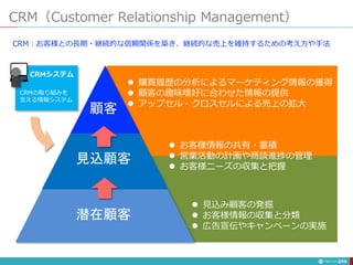 CRM（Customer Relationship Management）
215
潜在顧客
見込顧客
顧客
CRM：お客様との長期・継続的な信頼関係を築き、継続的な売上を維持するための考え方や手法
 購買履歴の分析によるマーケティング情報の獲得
 顧客の趣味嗜好に合わせた情報の提供
 アップセル・クロスセルによる売上の拡大
 お客様情報の共有・蓄積
 営業活動の計画や商談進捗の管理
 お客様ニーズの収集と把握
 見込み顧客の発掘
 お客様情報の収集と分類
 広告宣伝やキャンペーンの実施
CRMシステム
CRMの取り組みを
支える情報システム
 