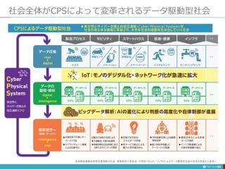 社会全体がCPSによって変革されるデータ駆動型社会
30
産業構造審議会商務流通情報分科会 情報経済小委員会 中間取りまとめ ～ＣＰＳによるデータ駆動型社会の到来を見据えた変革～
 