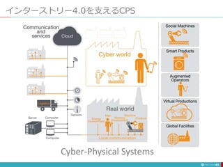 インターストリー4.0を支えるCPS
45
Cyber-Physical Systems
 