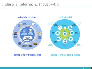 46
製造業とそれに関連する産業製造業に限らず広範な産業
Industrial Internet と Industry4.0
Industrial Internet Industry 4.0
 