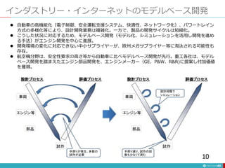 インダストリー・インターネットのモデルベース開発
49
 自動車の高機能化（電子制御、安全運転支援システム、快適性、ネットワーク化）、パワートレイン
方式の多様化等により、設計開発業務は複雑化。一方で、製品の開発サイクルは短縮化。
 こうした状況に対応するため、モデルベース開発（モデル化、シミュレーションを活用し開発を進め
る手法）がエンジン開発を中心に進展。
 開発環境の変化に対応できない中小サプライヤーが、欧州メガサプライヤー等に淘汰される可能性も
存在。
 航空機分野は、安全性要求の高さ等から自動車に比べモデルベース開発が先行。重工各社は、モデル
ベース開発を踏まえたエンジン部品開発を、エンジンメーカー（GE、P&W、R&R)に提案し付加価値
を獲得。
 
