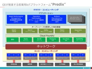GEが推進する産業用IoTプラットフォーム“Predix”
51
発電設備 機関車 航空機エンジン 工作機械 他の産業機械
ネットワーク
APM OO BM
他のアプリケーション
通知 Redis
キャッシュ
BLOB
ストレージ
Postgres
RDB
NewRelic
監視
RabittMQ
キューイング
Spark
分散処理
Storm
ストリーミング処理
Kafka
分散メッセージング処理
Taitan
グラフDB
Kasandra
KVS
Cloud Foundry
オープンソースを駆使した独自基盤
Asset Performance
Management
産業機器性能管理
（APM）
Operation
Optimization
オペレーション最適化
（OO）
Brilliant
Manufacturing
製造現場最適化
（BM）
サードパーティ
アプリケーション
アプリケーション
エッジ・コンピューティング
クラウド・コンピューティング
APM OO BM
他のアプリケーション
APM OO BM
他のアプリケーション
APM OO BM
他のアプリケーション
APM OO BM
他のアプリケーション
 