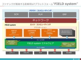 ファナックが推進する産業用IoTプラットフォーム“FIELD system”
52
故障予知
ZDT
ファナック+シスコ
品質情報管理
LINKi
ファナック
機械学習
アプリケーション基盤
DIMo
PFN
サードパーティ
アプリケーション
アプリケーション
エッジ・コンピューティング
クラウド・コンピューティング
ネットワーク
FIELD system ミドルウェア
フィールドAPI
コンバータAPI
PLMSCM ERP
ロボット CNC/MC ECM PLC 他社機器
FIELD system
機器の制御や
データの読み出し
＊仕様公開＊
機器固有のデータ形式を
共通データ形式に変換
＊仕様公開＊
 