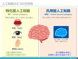 人工知能の2つの方向性
視覚（See）
聴覚(Listen)
対話（Talk）
異なる領域で多様で複雑な問題を解決する個別の領域において知的に振る舞う
自己理解・自己制御
意識・意欲を持つ
自ら課題を発見し
自律的に能力を高めてゆく
人間が課題を発見し
人間が能力を高めてゆく
汎用型人工知能
AGI : Artificial General Intelligence
特化型人工知能
AI : Artificial Intelligence
 