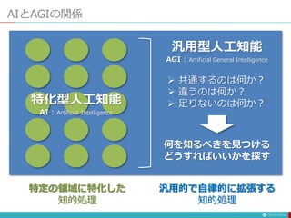 AIとAGIの関係
汎用型人工知能
AGI : Artificial General Intelligence
特化型人工知能
AI : Artificial Intelligence
特定の領域に特化した
知的処理
汎用的で自律的に拡張する
知的処理
 共通するのは何か？
 違うのは何か？
 足りないのは何か？
何を知るべきを見つける
どうすればいいかを探す
 