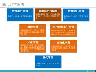 新しい学習法
98
教師あり学習 教師なし学習半教師あり学習
自己教師あり学習
強化学習
逆強化学習
模倣学習
メタ学習
少数の教師ありデータと大量の教
師なしデータを使って学習する手
法
人間のお手本データをもとに教師
あり学習をして行動計画などを立
てる手法
教師なしデータに対してAIが正解
メタデータをタグづけしそれを教
師ありデータとして学習する手法
学習の仕方を学習するとも呼ばれ
る、複数のタスクの学習結果を利
用して新しいタスクの学習効率を
上げる手法
人間のお手本データを分析し、強
化学習における「報酬」を分析す
る手法
表紙データを使って学習する手法 教師なしデータだけで学習する手
法
「報酬」が高くなるように学習す
る手法
 