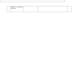 soportes en situaciones
auténticas.
 