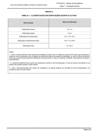 Página 22
NT10/2013 - Saídas de Emergência
Parte 1 - Condições Gerais
Corpo de Bombeiros Militar do Estado do Espírito Santo
ANEXO A
TABELA 1 – CLASSIFICAÇÃO DAS EDIFICAÇÕES QUANTO À ALTURA
Denominação
Altura da edificação
Edificações térreas H ≤ 1 m
Edificações baixas H ≤ 6
Edificações de média altura 6 m < H ≤ 12 m
Edificações medianamente altas 12 m < H ≤ 30 m
Edificações altas H > 30 m
Notas:
1 - para o dimensionamento das saídas de emergência a altura será a medida em metros entre ponto que caracteriza a
saída ao nível de descarga, sob a projeção do paramento externo da parede da edificação, ao piso do último pavimento,
excluindo-se pavimentos superiores destinados exclusivamente à casa de máquinas, barriletes, reservatórios de águas e
assemelhados.
2 - o desnível existente entre o ponto que caracteriza a saída ao nível de descarga e o nível do terreno circundante ou via
pública não poderá exceder 3 (três) metros.
3 - para o dimensionamento das saídas de emergência, as alturas poderão ser tomadas de forma independente, em
função de cada uma das saídas.
 