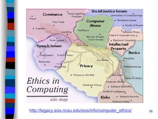 58
http://legacy.eos.ncsu.edu/eos/info/computer_ethics/
 