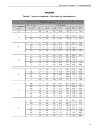 Nota Técnica nº 2-14:2019 – Controle de fumaça
27
ANEXO D
Tabela 9 – Taxa de porcentagem para determinação das áreas deaberturas
 